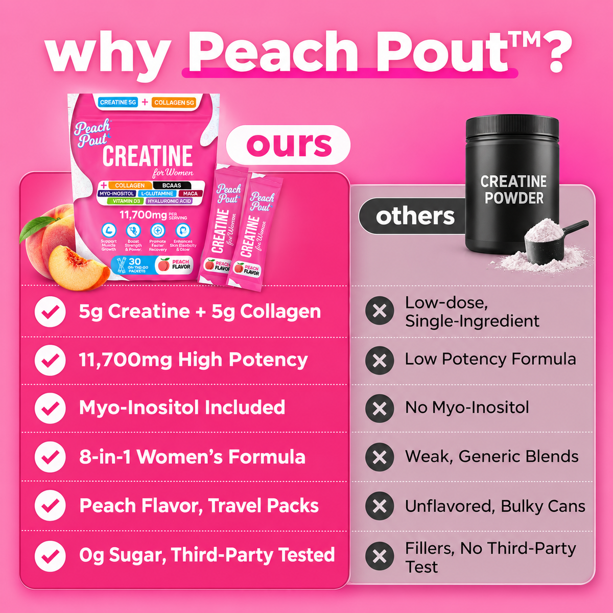 Peach Creatine + Collagen for Women – 30 On-the-Go Packets